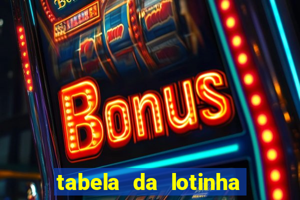 tabela da lotinha do jogo do bicho